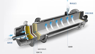 金品泉采用RO膜結(jié)合活性炭，形成最優(yōu)組合，確保有效去除水中有害雜質(zhì)的同時(shí)，仍保留有益的礦物質(zhì)和微量元素，完美實(shí)現(xiàn)對(duì)源水的深度凈化。